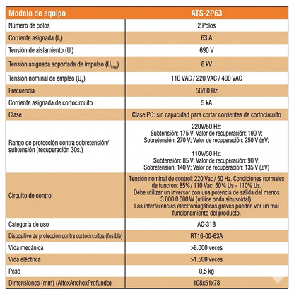 ATS monofásico